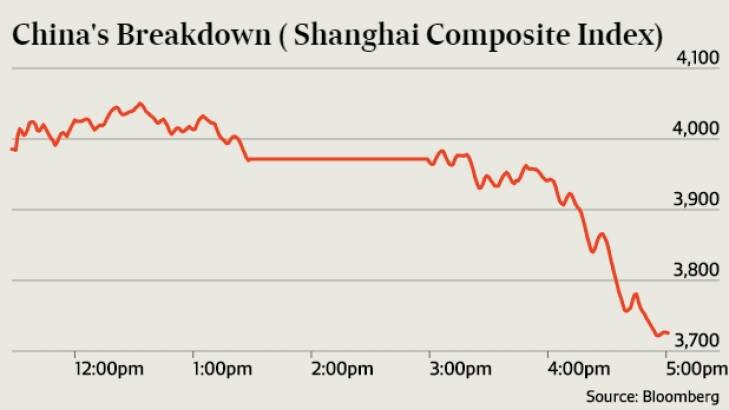The fall in Chinese shares was sudden, but the underlying drivers are not new.