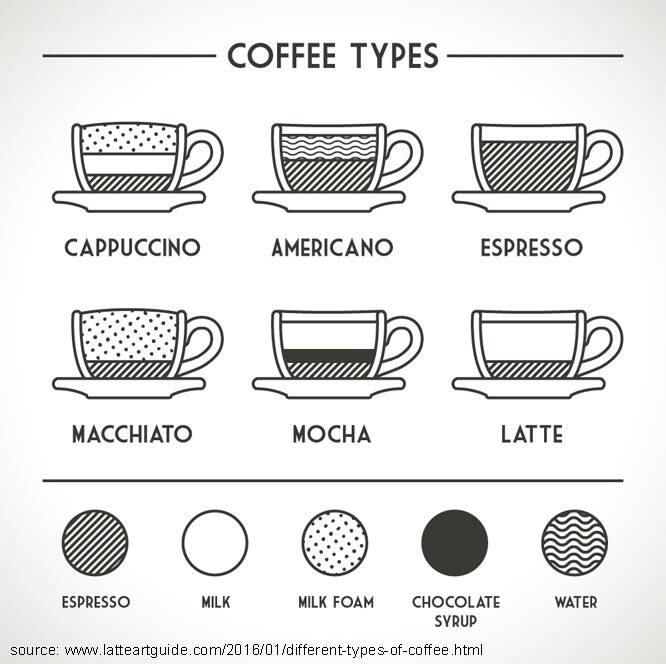 Quick barista lesson. Picture: Latte Art Guide