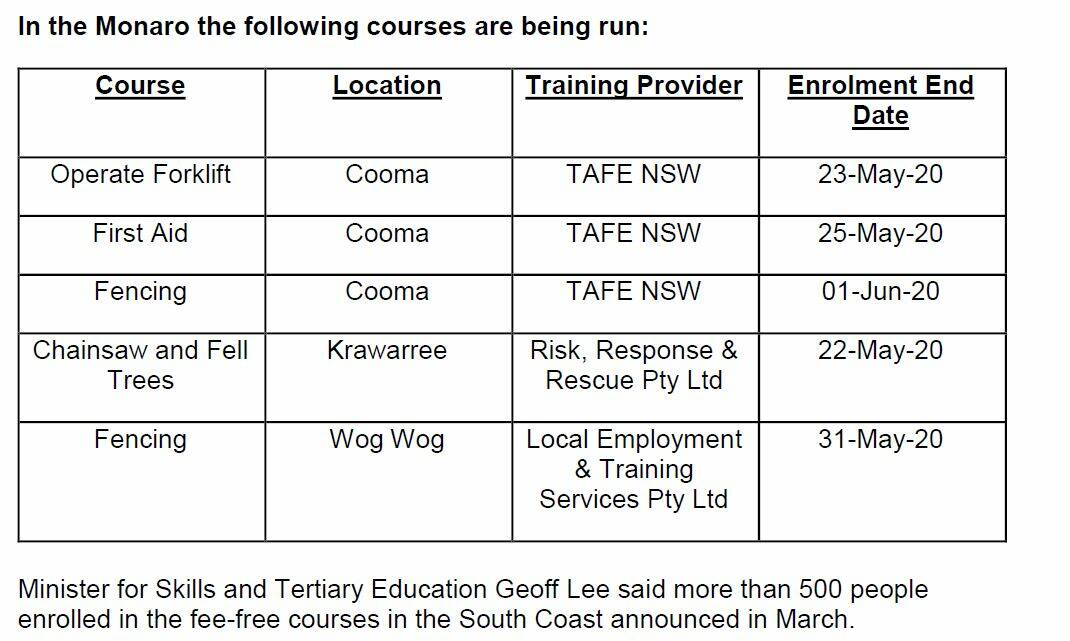 Fee free courses for bushfire impacted communities