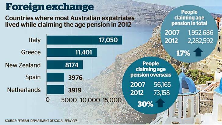 The numbers: where Australian pensioners are living overseas. Photo: Fairfax